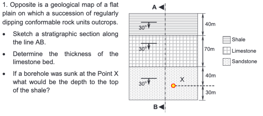 Solved Opposite Is A Geological Map Of A Flat Plain On Which Chegg