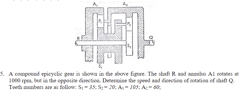 Solved A Compound Epicyclic Gear Is Shown In The Above Chegg