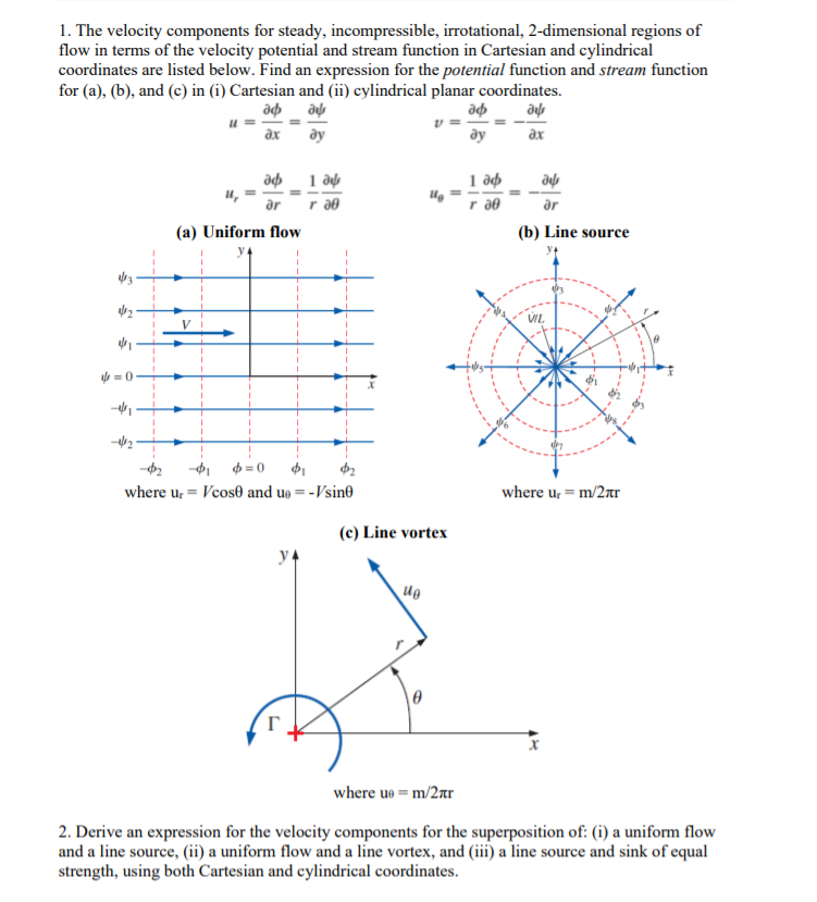 Solved 1 The Velocity Components For Steady Chegg