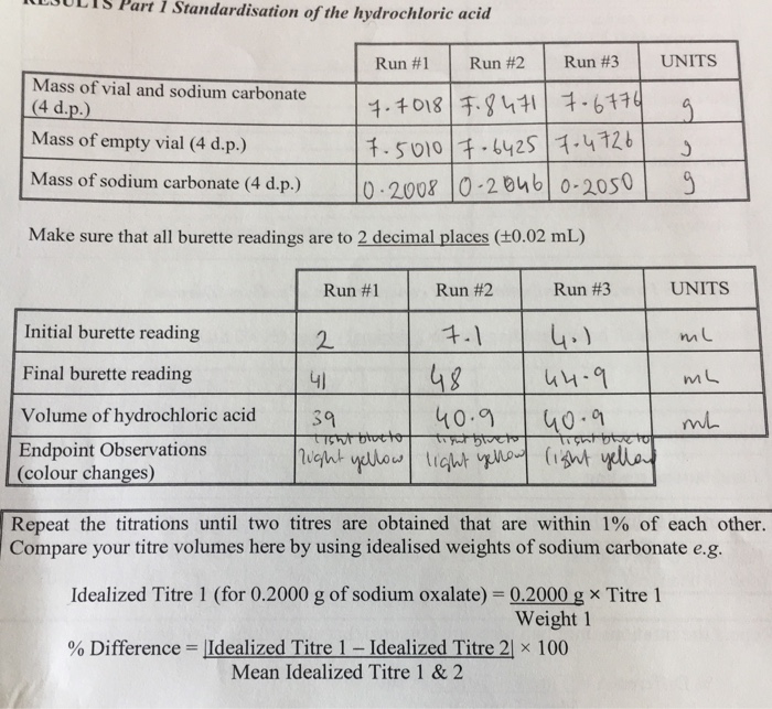 Solved Lis Pat Standardisation Of The Hydrochloric Acid Chegg