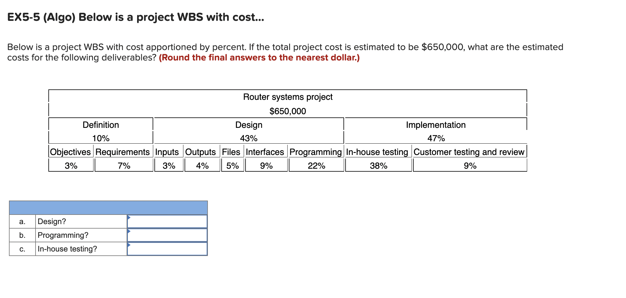 Solved X Algo Below Is A Project Wbs With Cost Elow Chegg