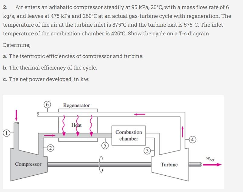 Solved Air Enters An Adiabatic Compressor Steadily At Chegg