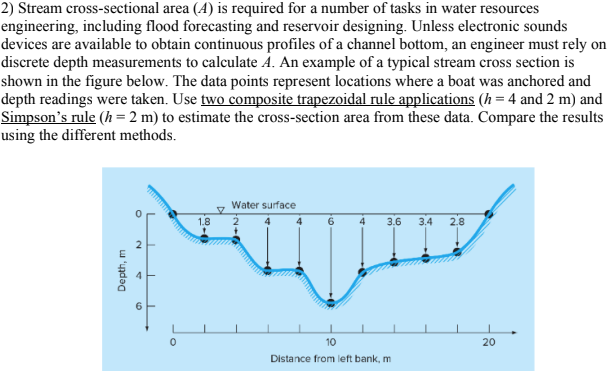 Solved Stream Cross Sectional Area A Is Required For A Chegg