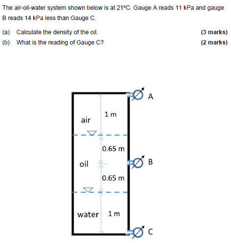 Solved The Air Oil Water System Shown Below Is At C Chegg