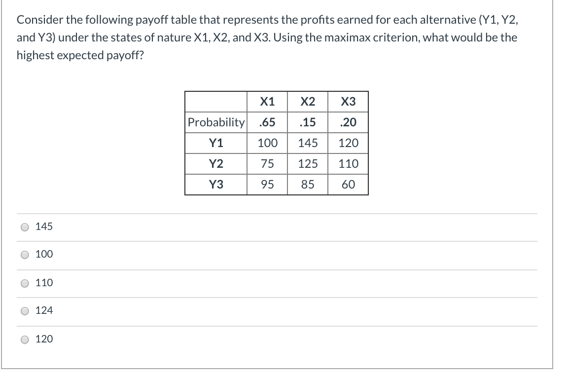 Solved Consider The Following Payoff Table That Represents Chegg