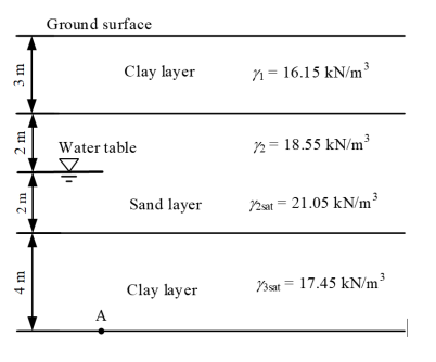 Solved The Below Figure Shows A Ground Profile Calculate Chegg