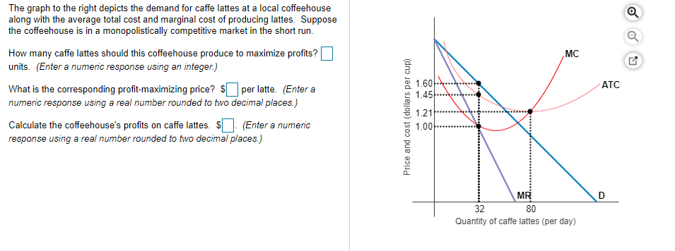 Solved A Mc The Graph To The Right Depicts The Demand For Chegg