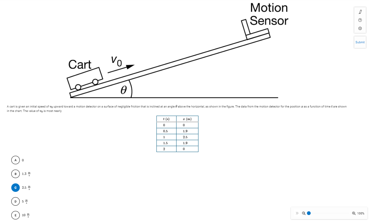 Solved A Cart Is Given An Initial Speed Of V0v0 Upward Chegg