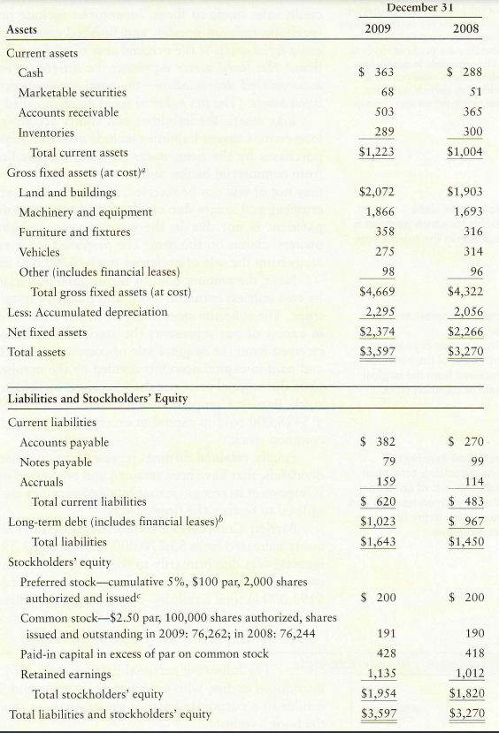 Solved Use The Consolidated Financial Statements For Chegg