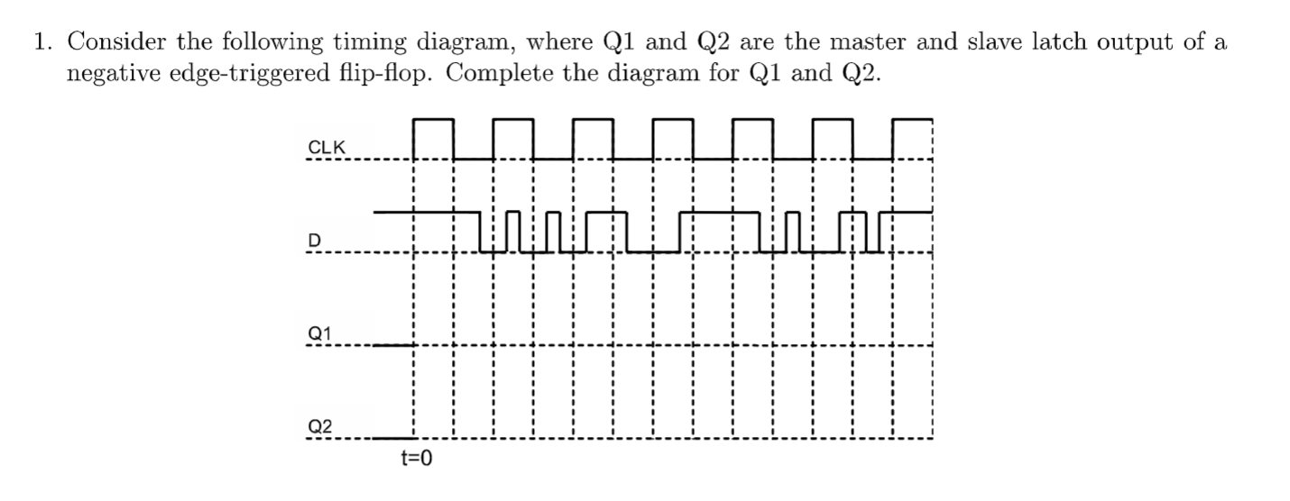 Solved Consider The Following Timing Diagram Where Q Chegg