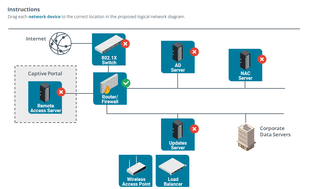 Instructions Drag Each Network Device To The Correct Chegg