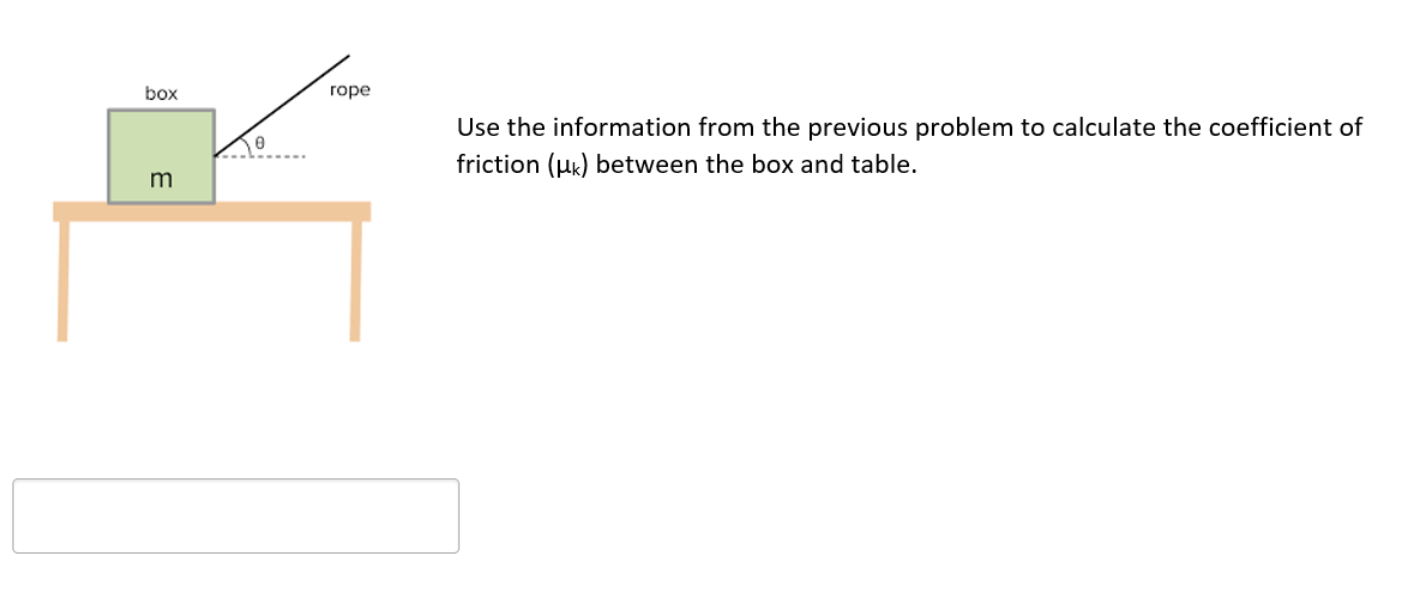 Solved Box Rope A 25kg Box Is Dragged Across A Table Using A Chegg