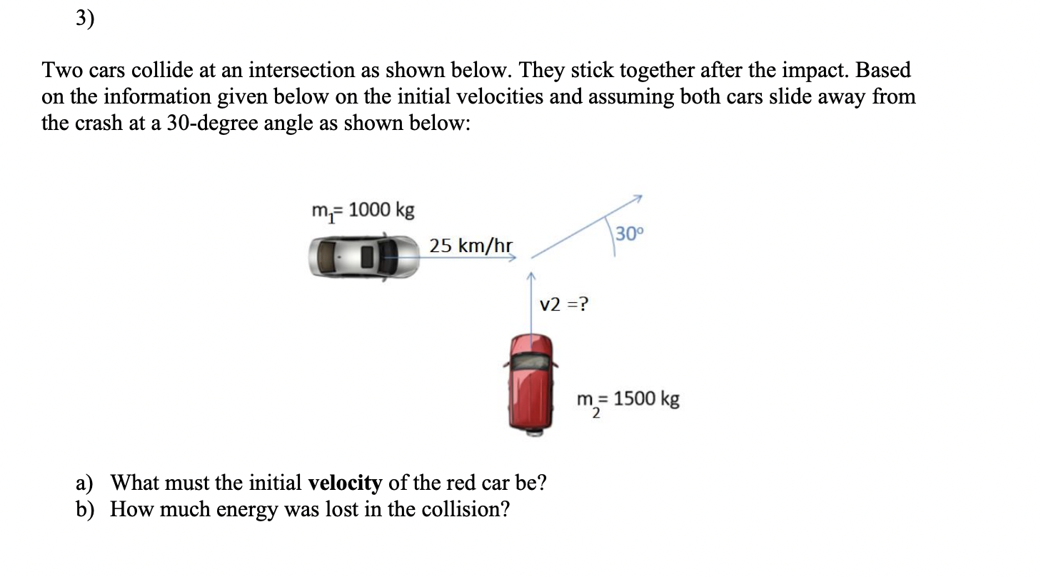 Solved Two Cars Collide At An Intersection As Shown Below Chegg