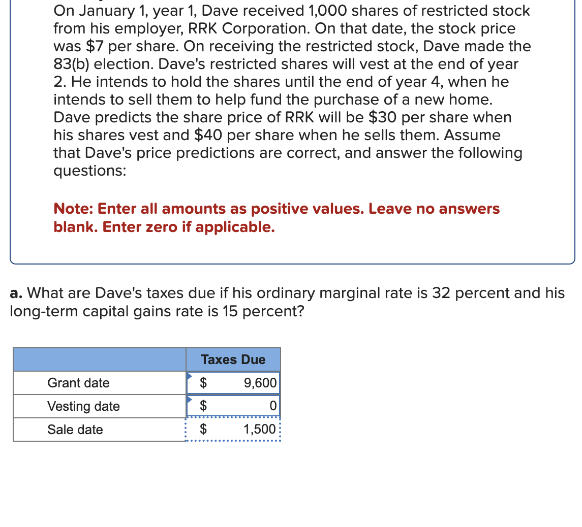 Solved On January Year Dave Received Shares Of Chegg