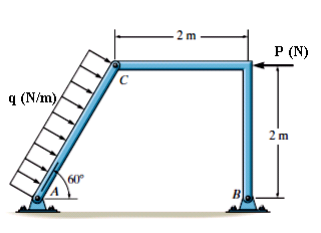 Solved Determine The Resultant Force At Pins A B And C On Chegg