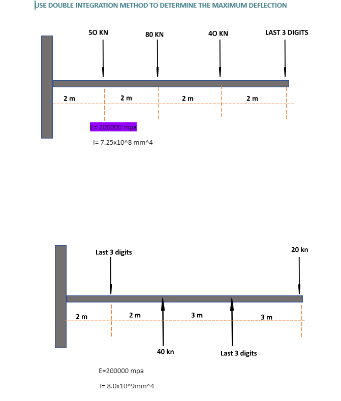 Solved ISE DOUBLE INTEGRATION METHOD TO DETERMINE THE Chegg