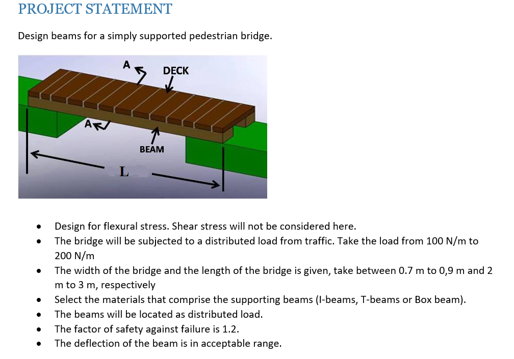 PROJECT STATEMENT Design Beams For A Simply Supported Chegg