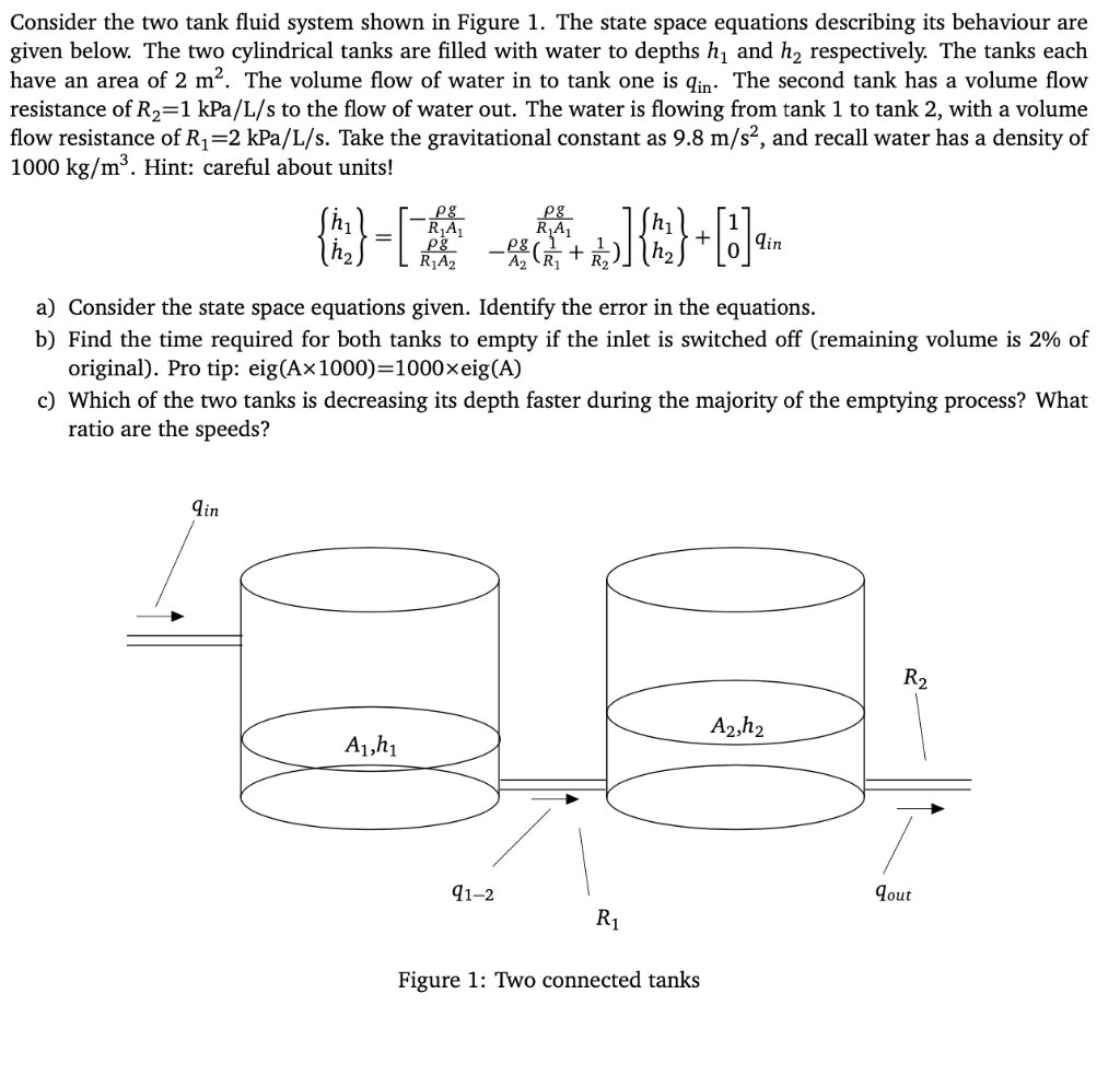 Consider The Two Tank Fluid System Shown In Figure 1 Chegg