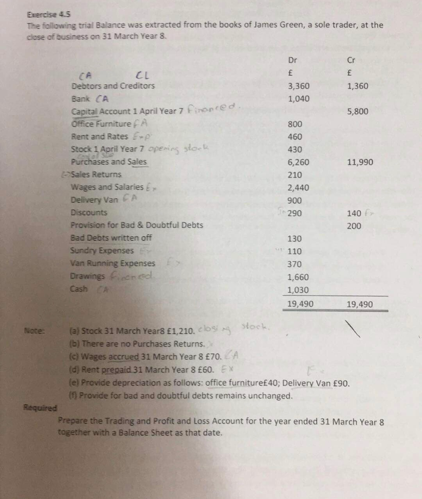 Solved Exercise The Following Trial Balance Was Extracted Chegg