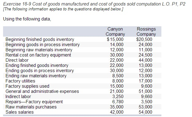 Cost Of Goods Manufactured And Cost Of Goods Sold 