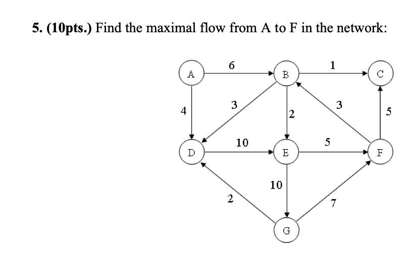 Solved Pts Find The Maximal Flow From A To F In The Chegg