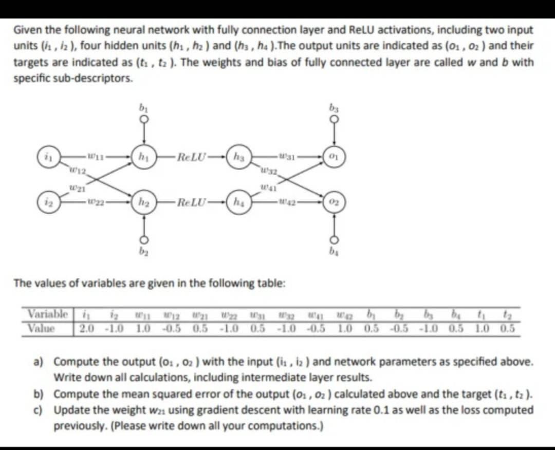 Solved Given The Following Neural Network With Fully Chegg