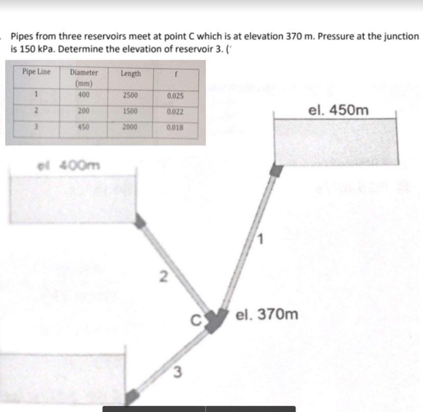 Solved Pipes From Three Reservoirs Meet At Point C Which Is Chegg