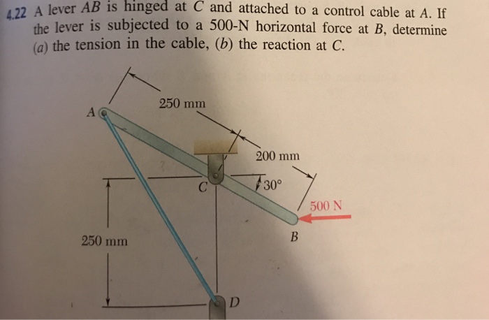 Solved A Lever AB Is Hinged At C And Attached To A Control Chegg