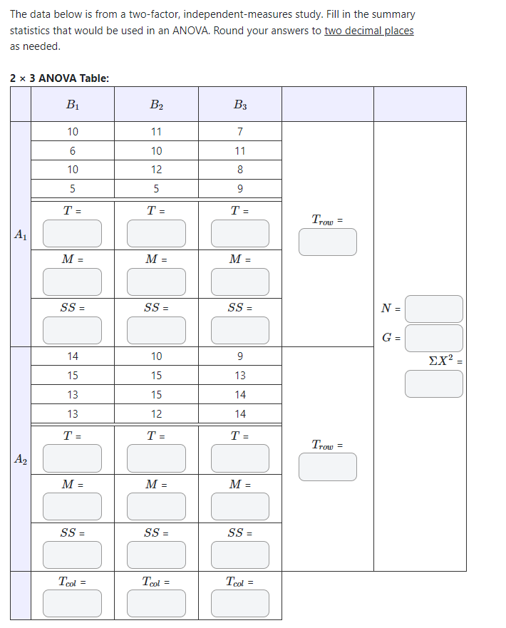 Solved The Data Below Is From A Two Factor Chegg