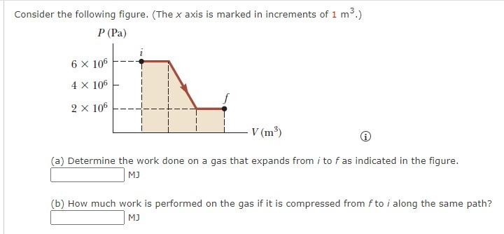 Solved Consider The Following Figure The X Axis Is Marked Chegg