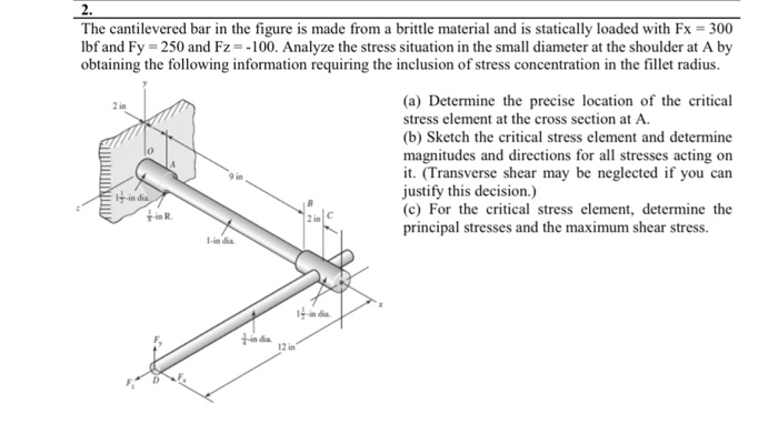 Solved The Cantilevered Bar In The Figure Is Made From A Chegg