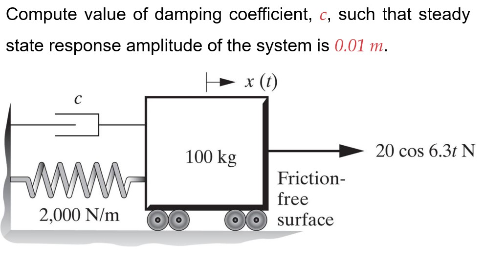 Solved Compute Value Of Damping Coefficient C Such That Chegg