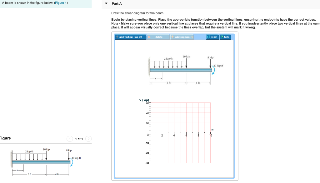 Solved A Beam Is Shown In The Figure Below Figure 1 Pa Cheggcom Images