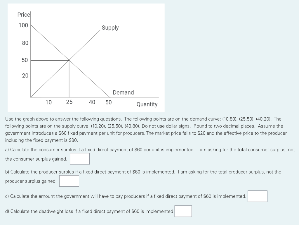 Solved Use The Graph Above To Answer The Following Chegg