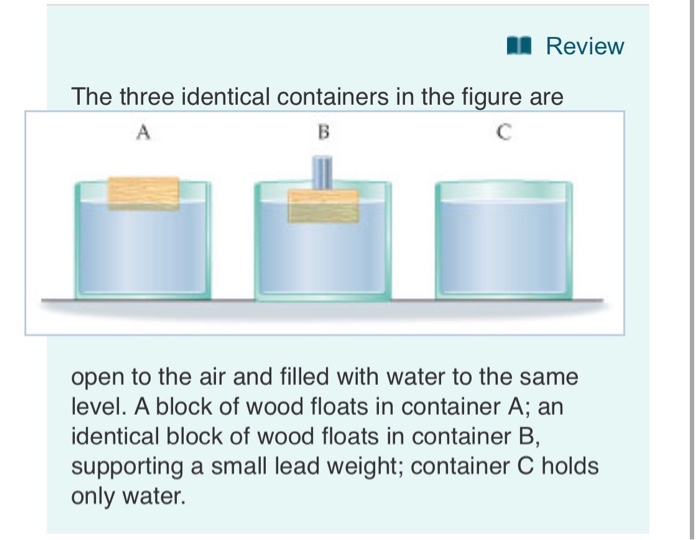 Solved Review The Three Identical Containers In The Figure Chegg