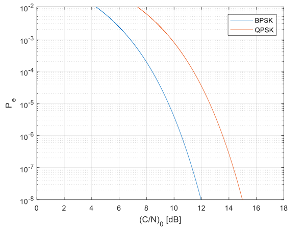 Solved Matlab Question Using Matlab Reproduce The Plot Chegg