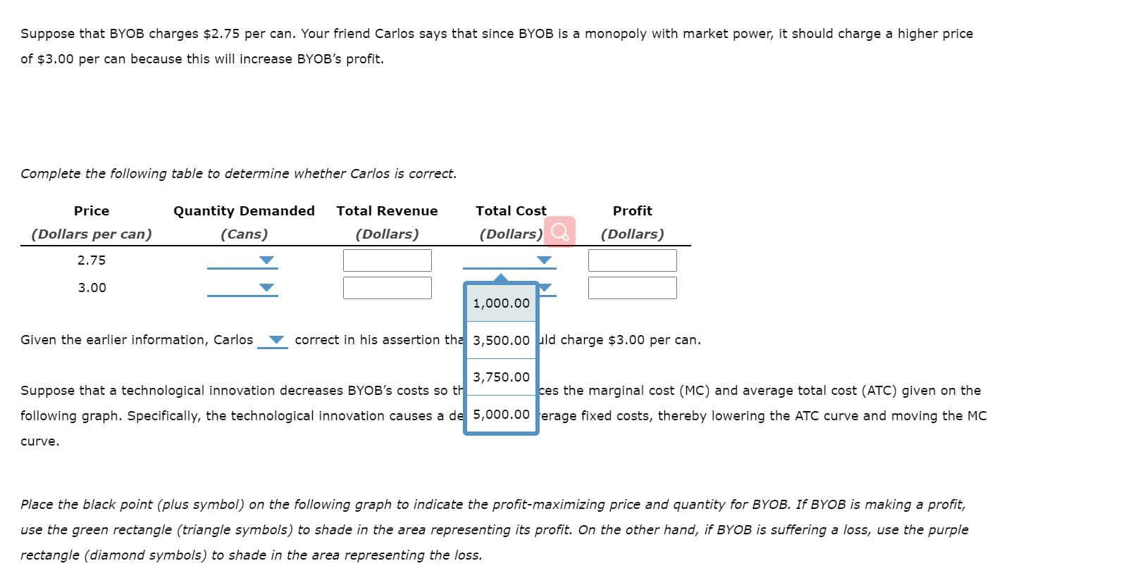 Solved Profit Maximization And Loss Minimization Byob Is Chegg