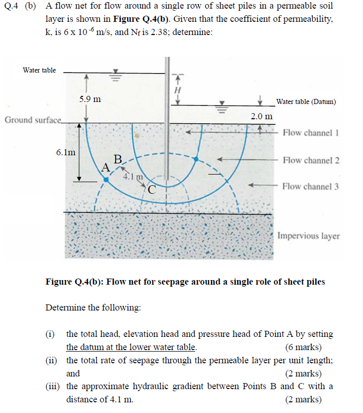 Solved Q 4 A A Layer Of Saturated Clay 4 M Thick Is Chegg