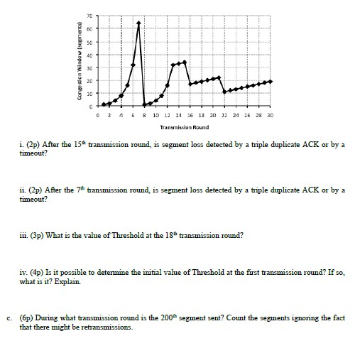 Solved A P Tcp Congestion Control Algorithm Operates In Chegg