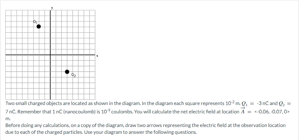 Solved Two Small Charged Objects Are Located As Shown In The Chegg