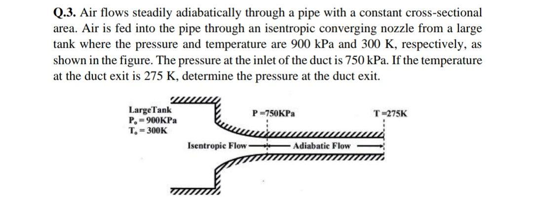 Solved Q Air Flows Steadily Adiabatically Through A Pipe Chegg