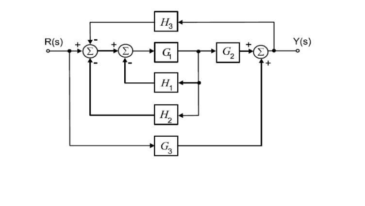 Solved Find The Transfer Functions For The Block Diagrams Chegg