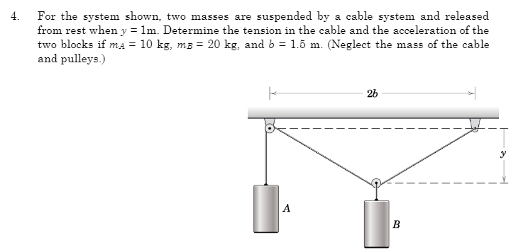 Solved For The System Shown Two Masses Are Suspended Chegg