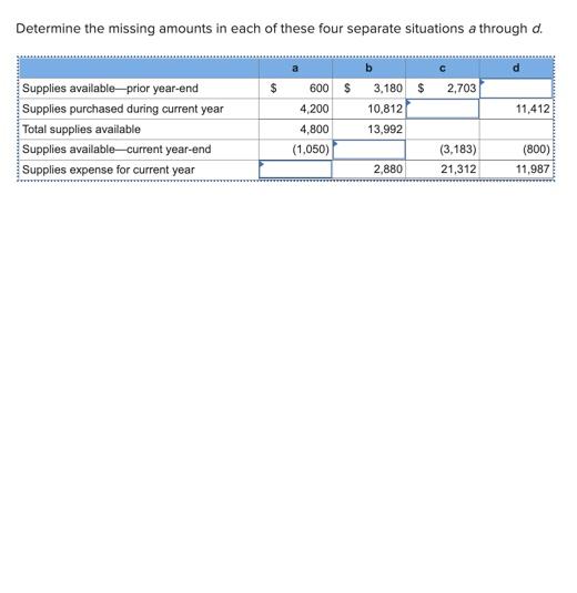 Solved Determine The Missing Amounts In Each Of These Four Chegg