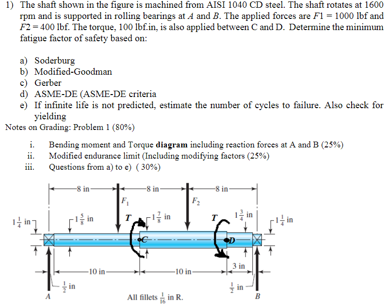 The Shaft Shown In The Figure Is Machined From Aisi Cd Steel