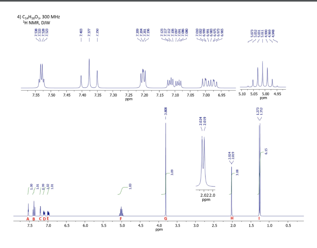 Determine The Structure Of The Compound Whose Nmr Chegg