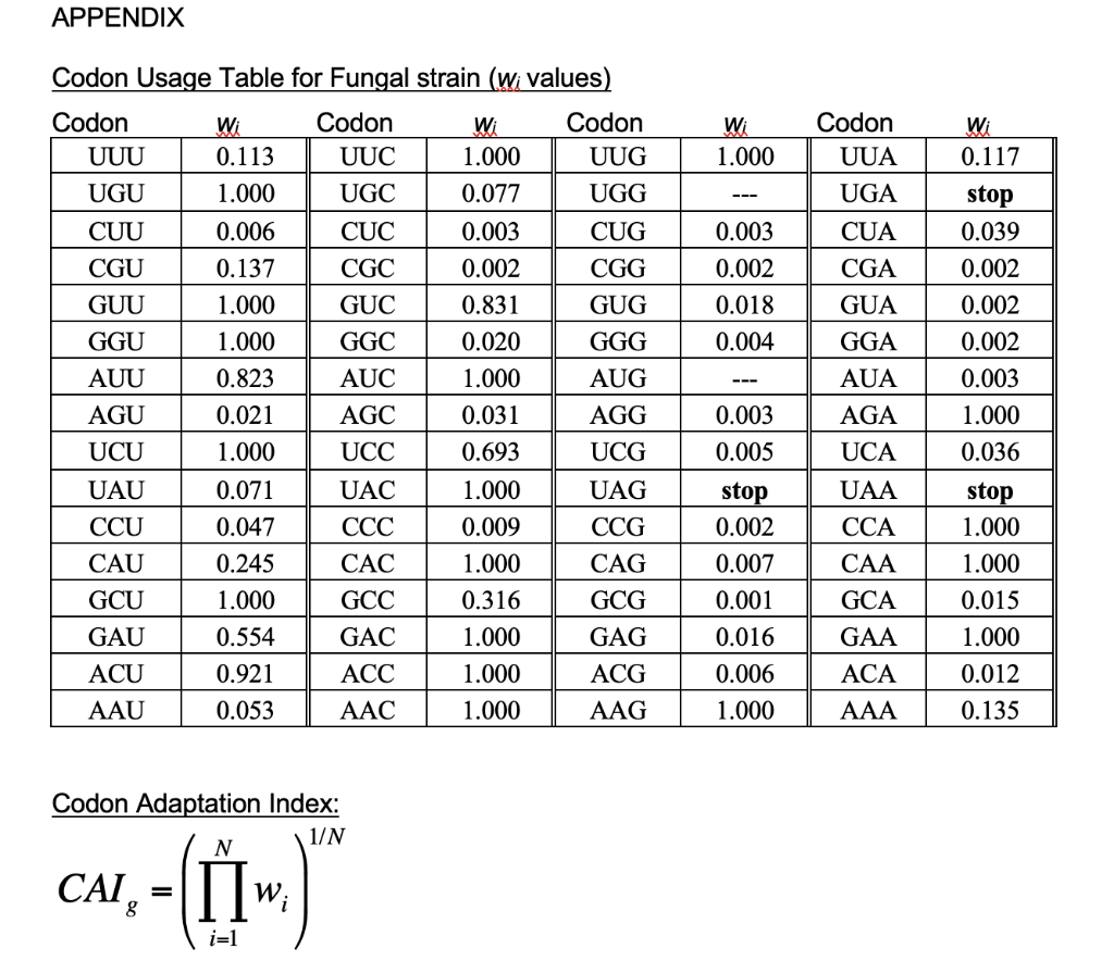 Solved Points You Clone A Double Stranded Dna Chegg