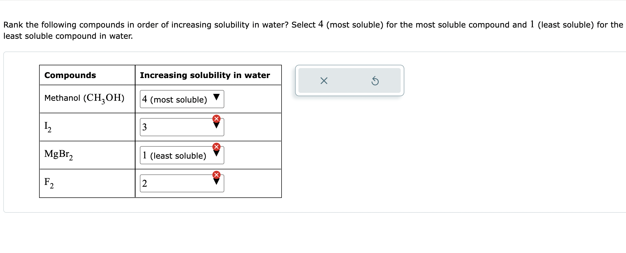 Solved Rank The Following Compounds In Order Of Increasing Chegg