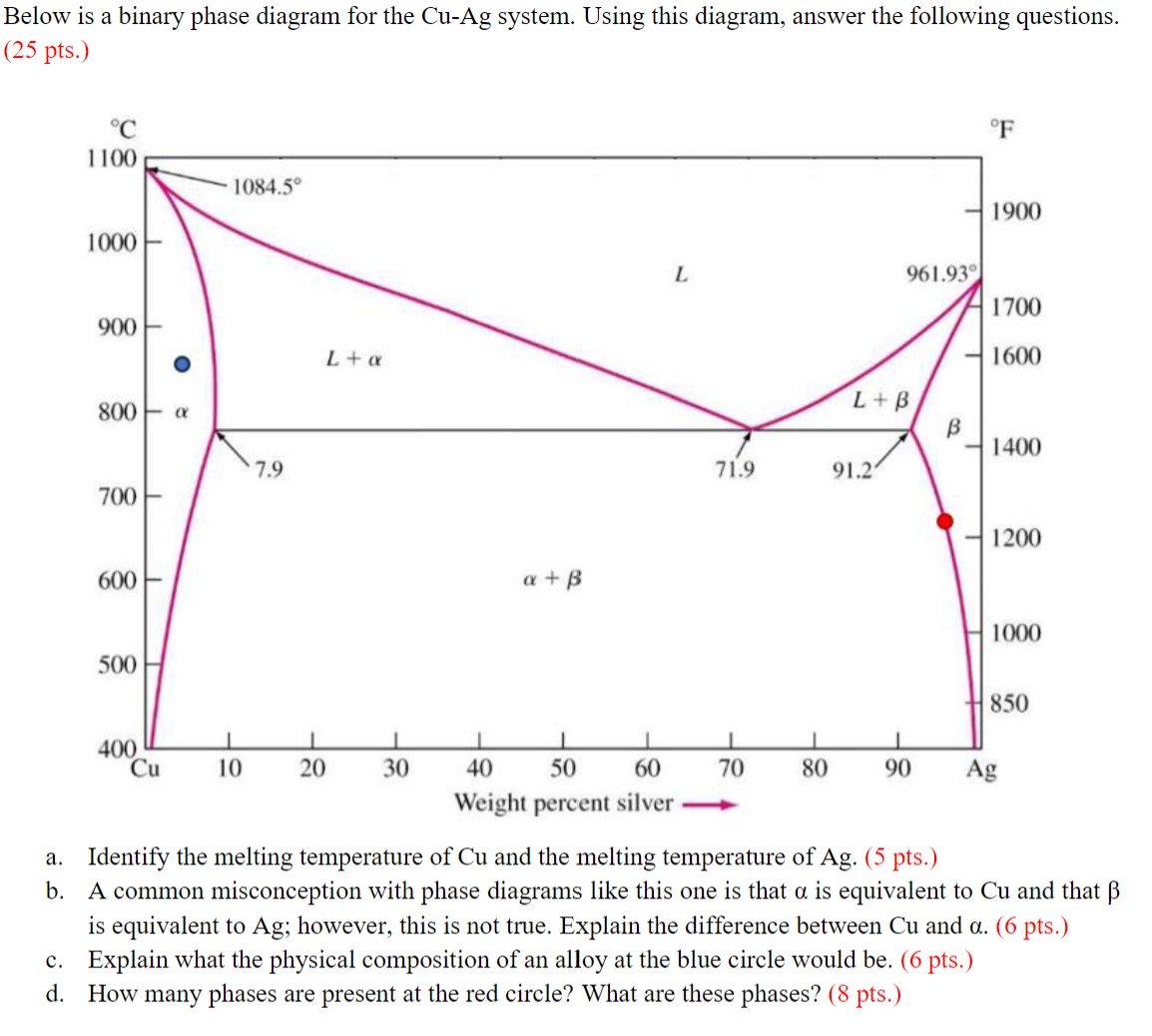 Solved Below Is A Binary Phase Diagram For The Cuag System Chegg