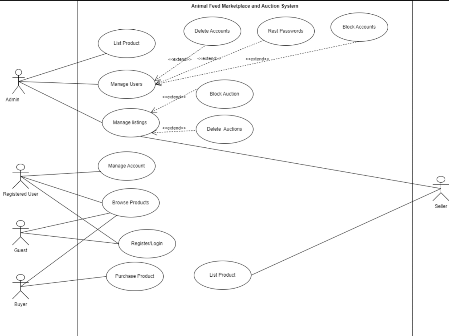 Solved I Want To Create These Digrams Class Chegg